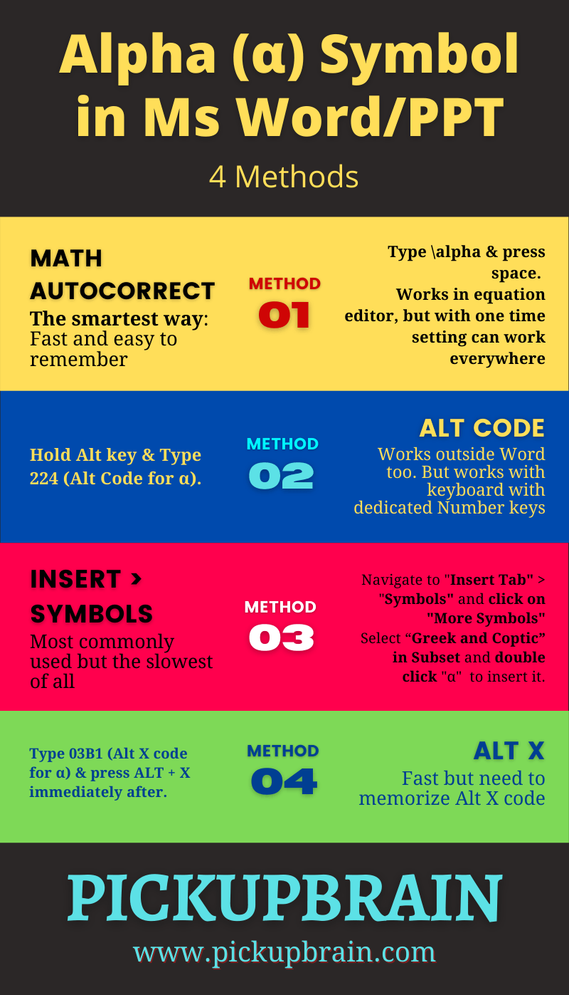 how-to-insert-alpha-symbol-in-word-4-methods-pickupbrain-be-smart