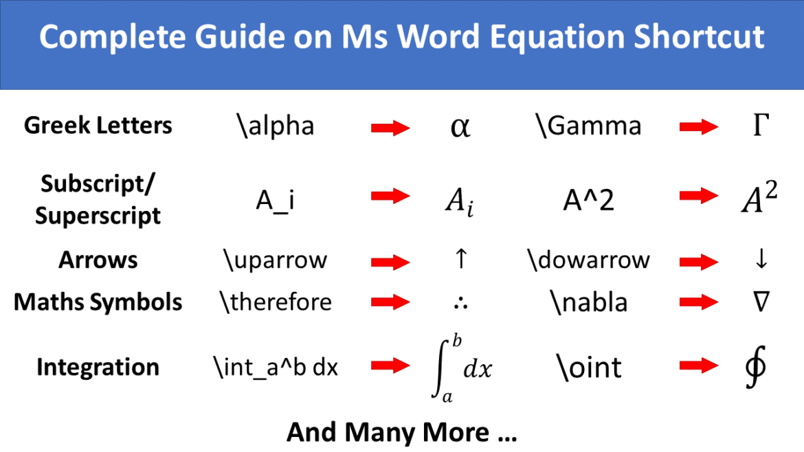 how to insert equation in word integrate