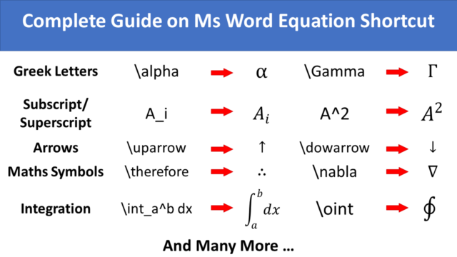 math-autocorrect-shortcut-in-ms-word-equation-editor-shortcut