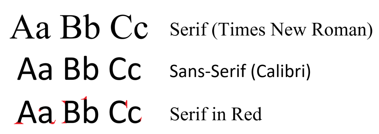 Default Font And Font Size In Microsoft Word PickupBrain Be Smart