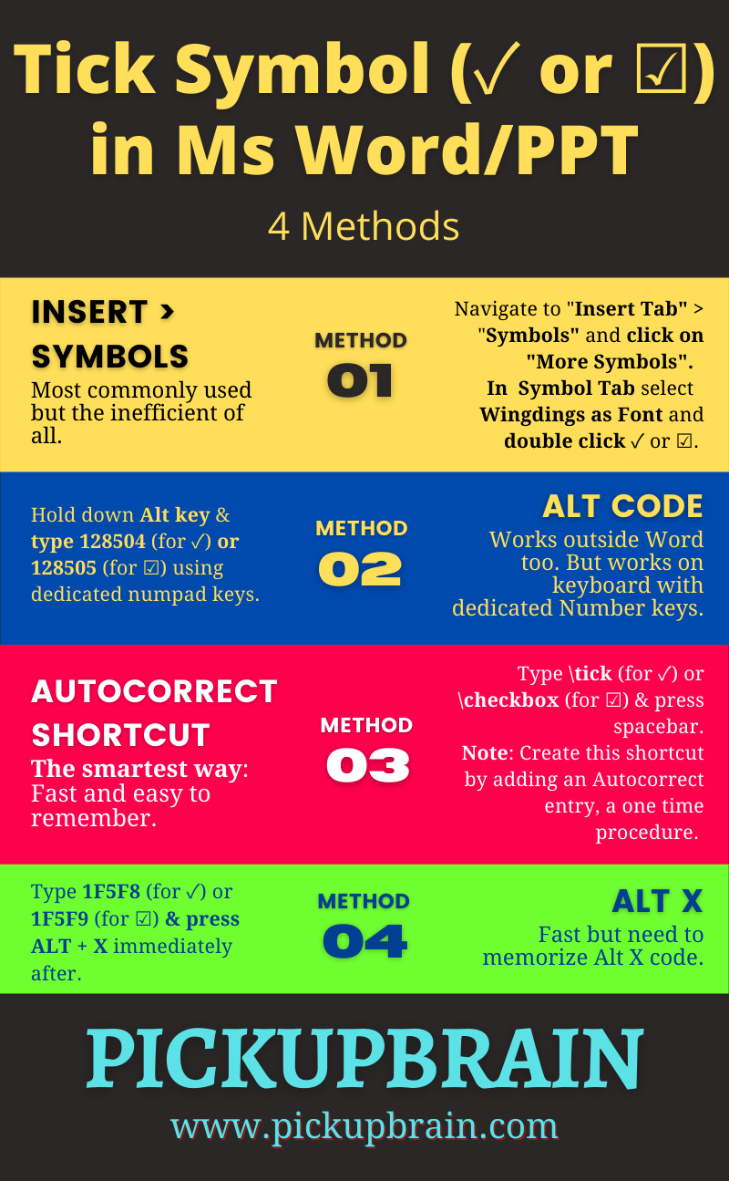 Tick Symbol In Word 4 Different Ways PickupBrain Be Smart