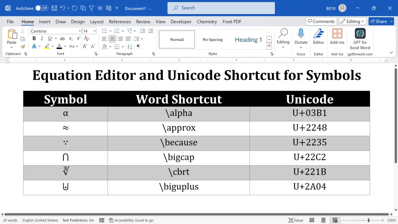 Ms Word shortcut & Unicode for symbols used in Maths & Science